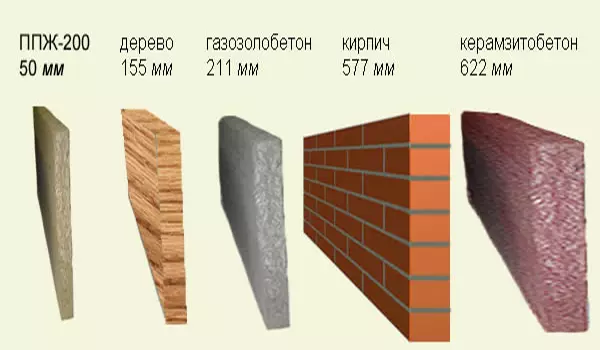 Формула розрахунку товщини утеплювача для стін