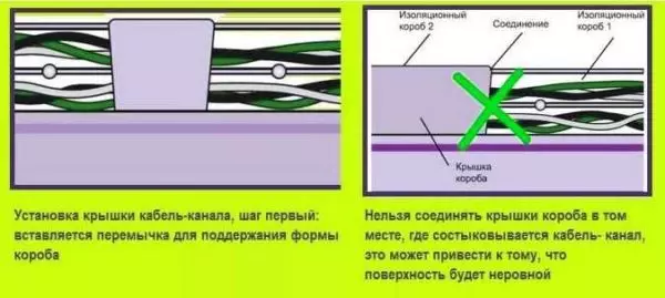 ช่องเคเบิลคืออะไร (กล่องถาด)