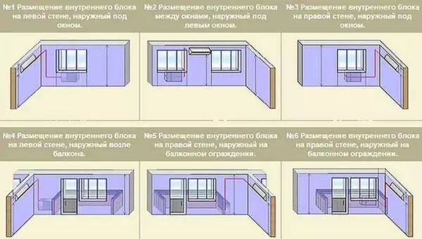 Kako instalirati Split sistem (klima uređaj) sami