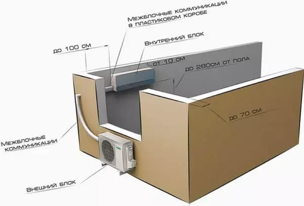 Як встановити спліт-систему (кондиціонер) самостійно