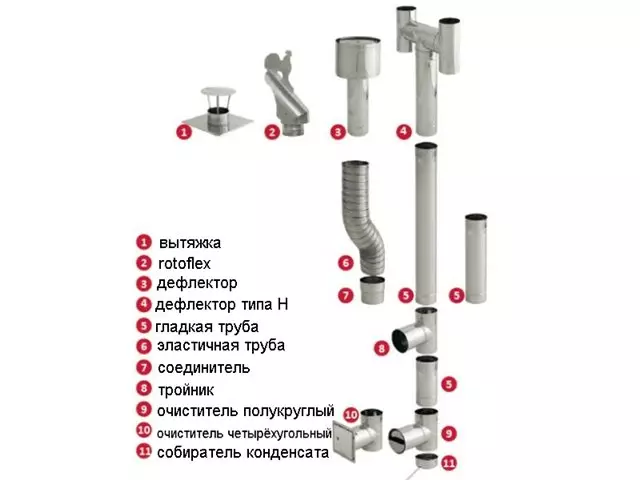 Imiyalo yokufaka ama-chimneys ama-boilers egesi