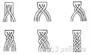 Gelang saka moulin lan manik nganggo tangan sampeyan dhewe: skema kanggo pamula