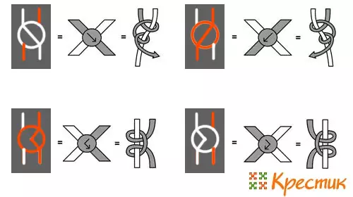 Armband uit Moulin en kralen met je eigen handen: schema's voor beginners