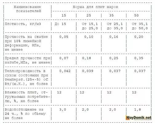 Внатрешно затоплување на ѕидовите со пена - технологија