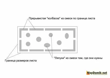 フォームによる壁の内燃加工 - 技術