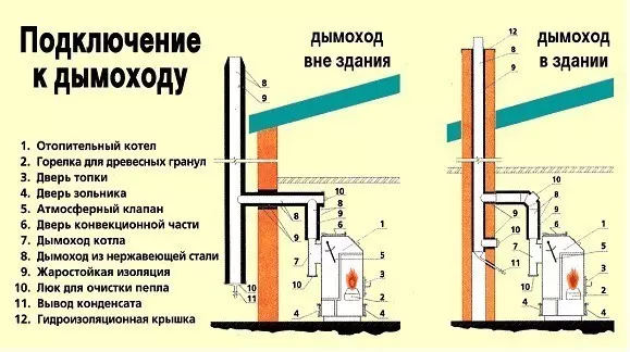 Газ қазандығының мұржасын қалай жасауға болады