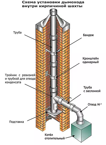 Mokhoa oa ho etsa chimney bakeng sa boiler ea khase