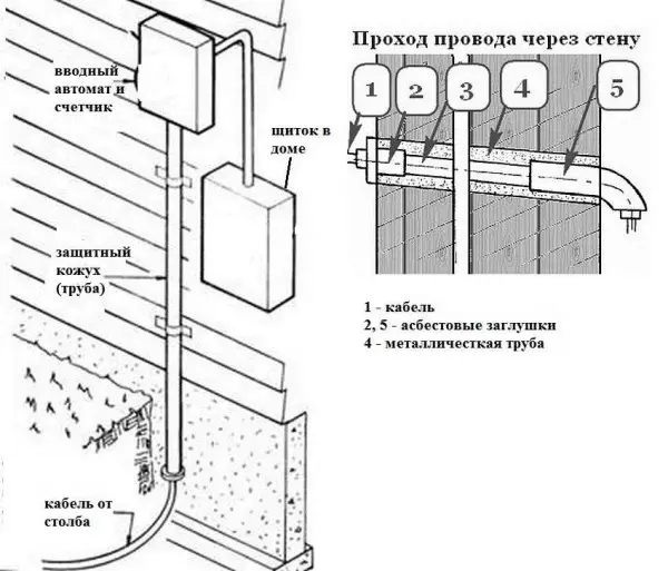 Uyga elektr energiyasidan qanday ulanish mumkin