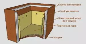 Як зберігати картоплю на балконі взимку