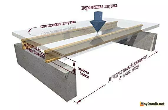 Намудҳои чӯбҳои чӯбӣ Outlap - Ҳисоби чӯбҳои хамида, пойдорӣ ва сарборӣ