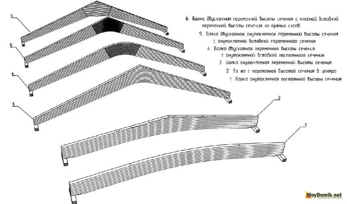 Видови на дрвени греди преклопување - Пресметка на виткање греди, издржливост и оптоварување