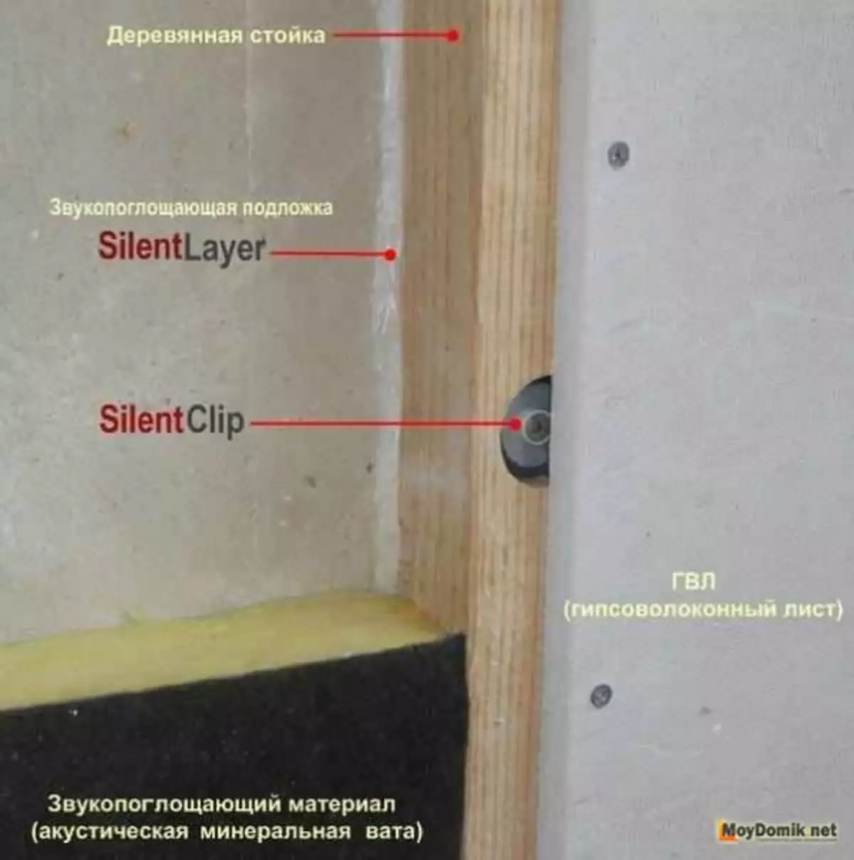 عازل للصوت للأرضيات الخشبية بين الطوابق - اختيار المواد وطريقة الجهاز