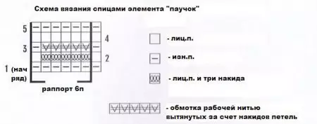 Нээлттэй ажил ирмэг: Зураг, видео болон видео бүхий схемүүд ба тайлбар