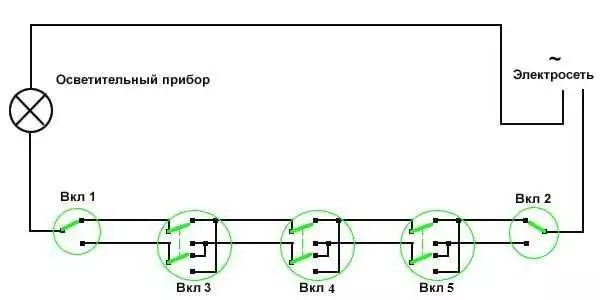 如何连接通道交换机（两个或更多点的光控度）