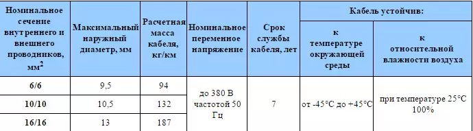 Cablu de alimentare AVK: Caracteristici și descriere