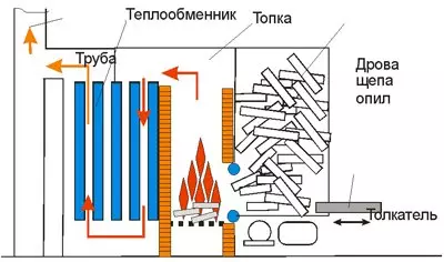 Dependence of the efficiency of the boiler from the heating surface