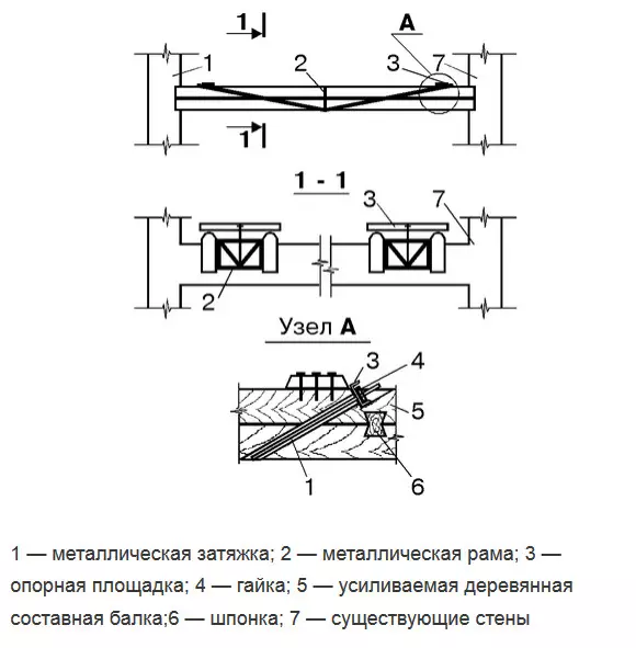Fortalecimiento de la superposición de madera: formas de fortalecer el techo y las vigas del segundo piso