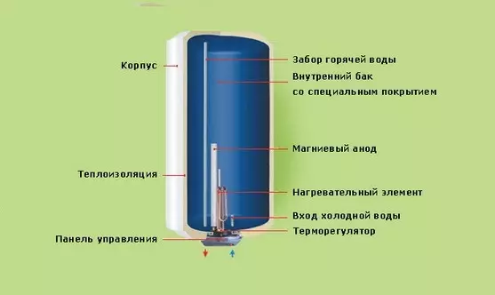 Оғози ҷамъшудаи об чӣ гуна аст?