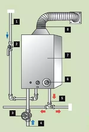 எரிவாயு நிரல் செயலிழப்பு