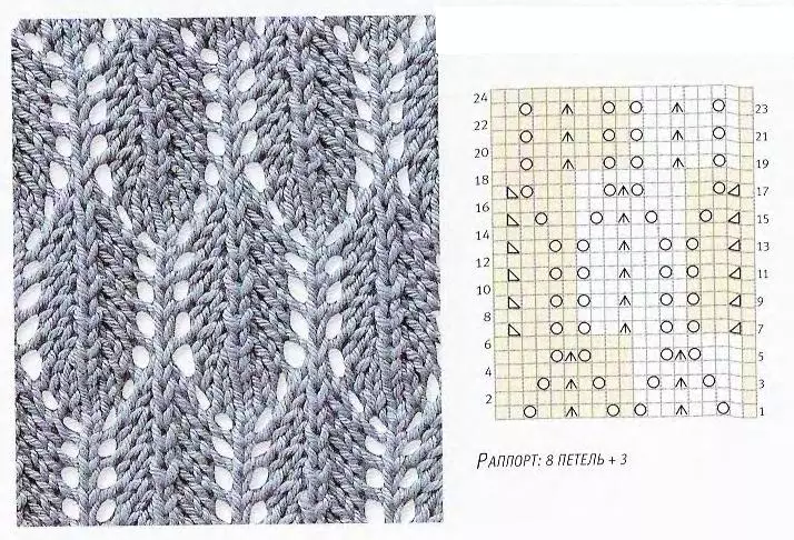 Openings of the knitting needles: diagrams and description for palatine with photos and video