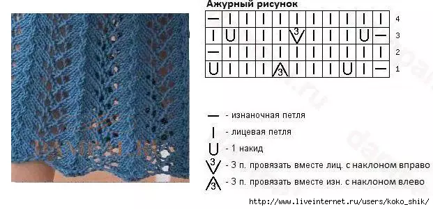 A kötő tűk nyílása: diagramok és leírások Palatine fotókkal és videókkal