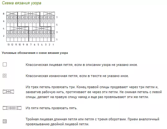 Otvory pletacích jehel: diagramy a popis pro Palatine s fotografiemi a videem