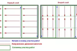 Як правільна зашпаклевать сцяну сваімі рукамі