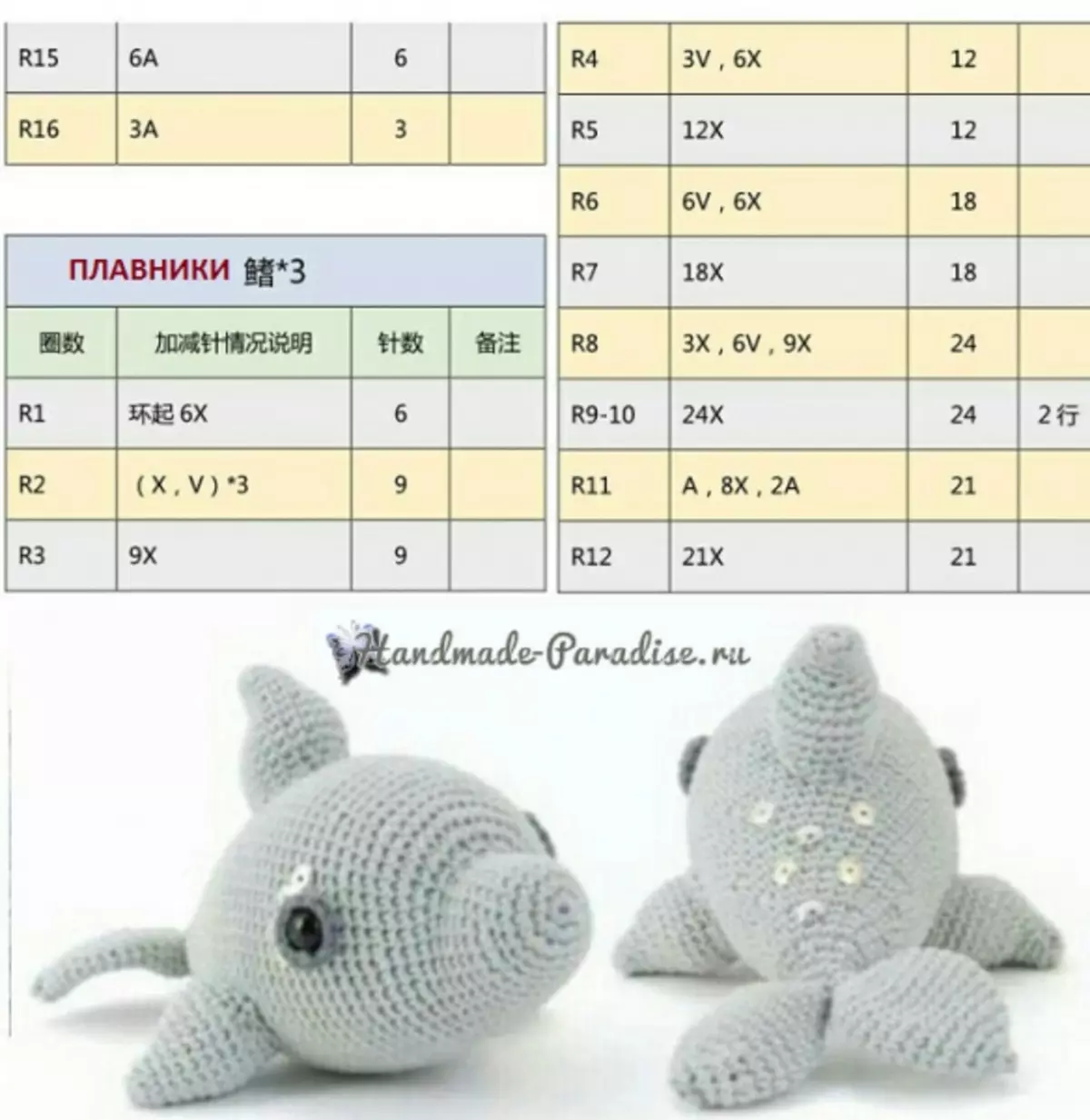 Crochet de dauphin. Description du tricot