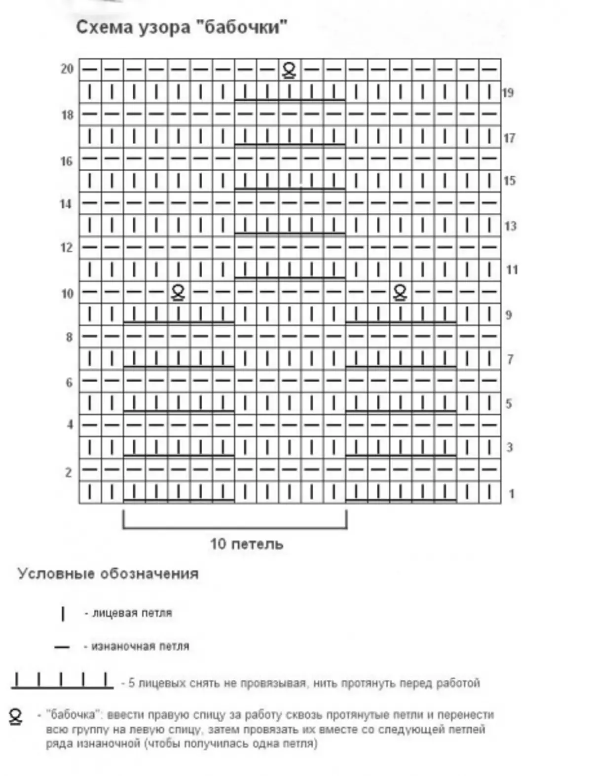 Sbad per ragazze con maglieria con diagrammi e descrizione