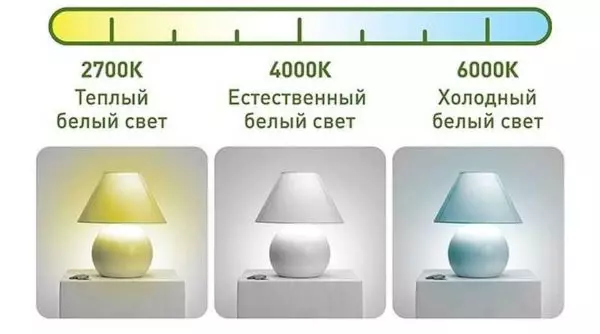 Kuinka valita kattokruunu LEDillä