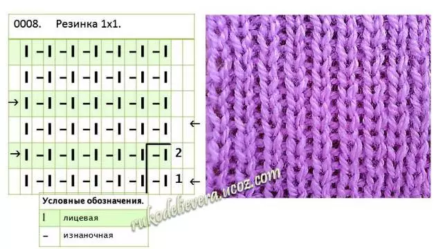 Agullas de tricô de goma estadounidense: esquema de tricotar con fotos e vídeos