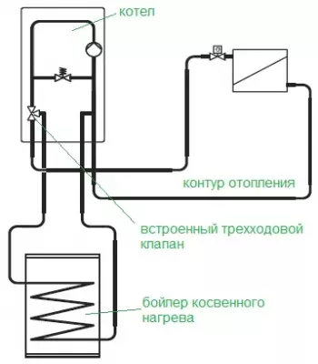 Pros y contras de calderas de gas de un solo circuito y de dos circuitos.