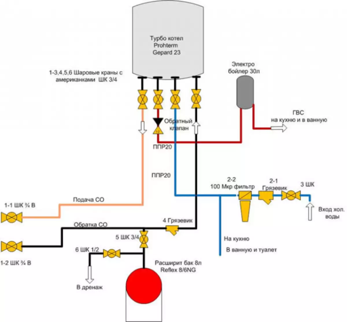 Pros i contres de calderes de gasos d'un sol circuit i de dos circuits