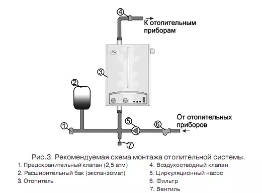 Mga kalamangan at kahinaan ng single-circuit at dalawang-circuit gas boiler