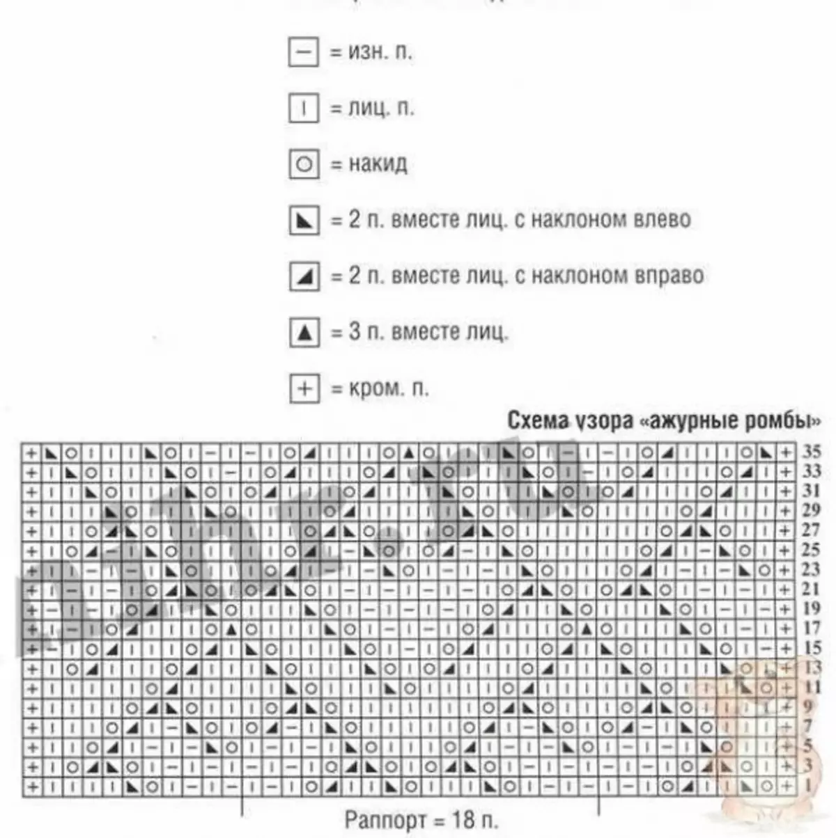 Схемы вязания ажура спицами с описанием и схемами