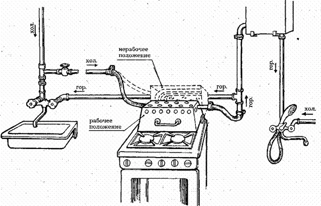 Ngresiki kolom gas