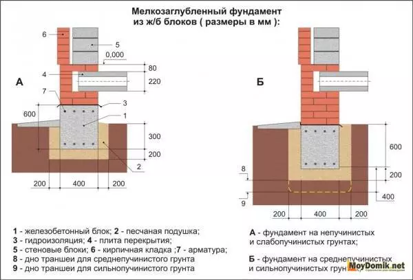 Өз колуңуз менен кичинекей бүдөмүк белди кантип түзүү керек. Үй үчүн чакан кёбёйготуунун негиздерин куруу жана эсептөө