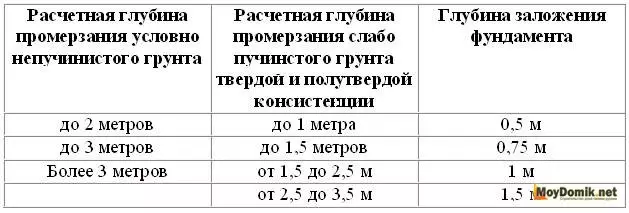 Өз колуңуз менен кичинекей бүдөмүк белди кантип түзүү керек. Үй үчүн чакан кёбёйготуунун негиздерин куруу жана эсептөө