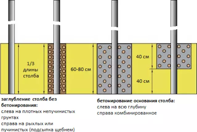 Koji stubovi za ogradu od profesionalnog podova: izbor izbora i instalacije