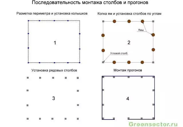 Ki poto pou itilize pou yon kloti soti nan yon planche pwofesyonèl: chwa ak enstalasyon pwosesis la