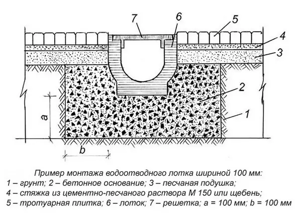 Drainage de plateau en béton avec grille: béton armé, pluie, installation