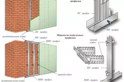 Teknologi Glitting Drywall ke Dinding