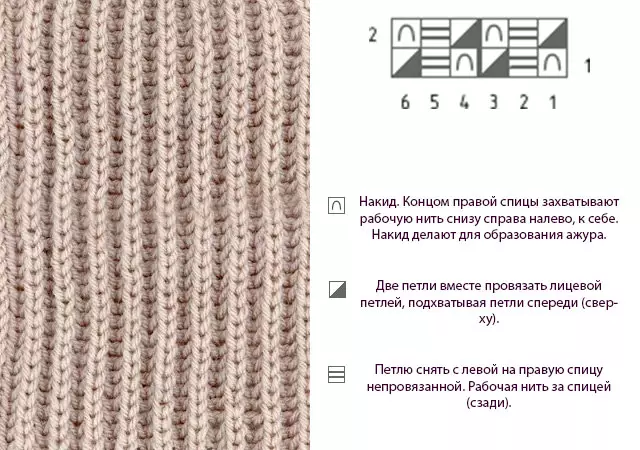 Ingelske gom-stricken naalden foar sjaal: Knittingskema foar begjinners