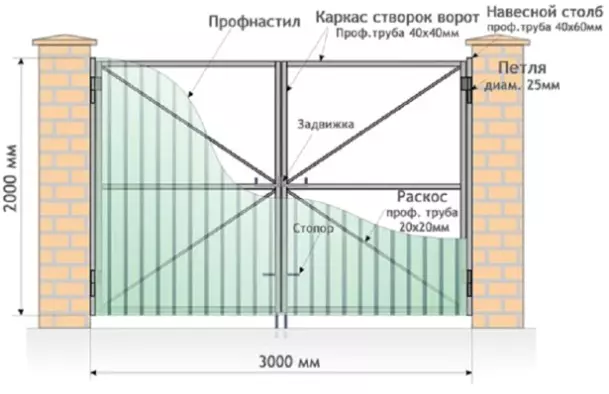 DIND DIY DIY DIY - Схема, истеҳсол ва насб, насби автоматизатсия