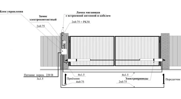 Schaukpat patten-- Schema, Fabrikatioun an Installatioun, Installatioun vun der Authatioun