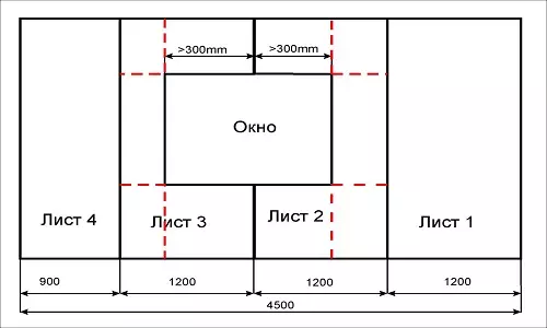 Jak obliczyć płytę gipsową na ścianach pokoju?