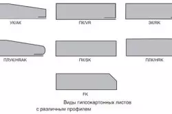 Өрөөний ханан дээр гипс самбарыг хэрхэн тооцох вэ?