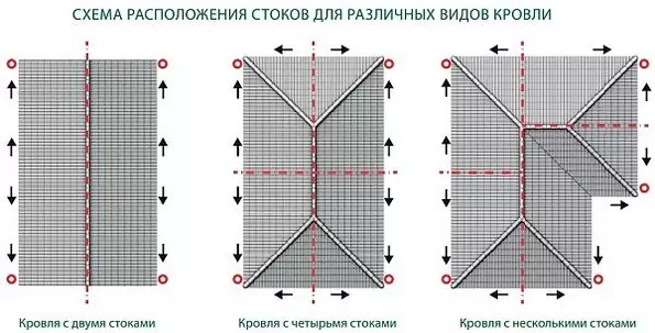 Kev tso dej nrog koj tus kheej tes: mounting lub ru tsev rau lub ru tsev, yuav ua li cas ua rau nws, video