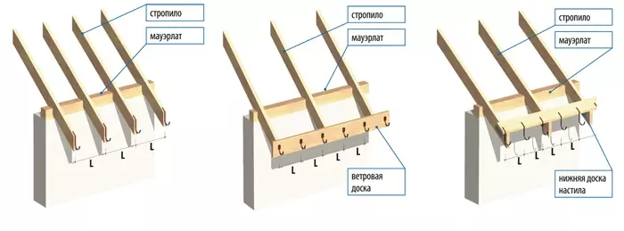 Installation of drainage with your own hands: Mounting the roofs for the roof, how to make it, video