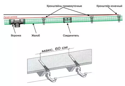 Насб кардани дренажӣ бо дастҳои худ: васл кардани бомҳо барои боми, чӣ гуна онро бояд кард, видео